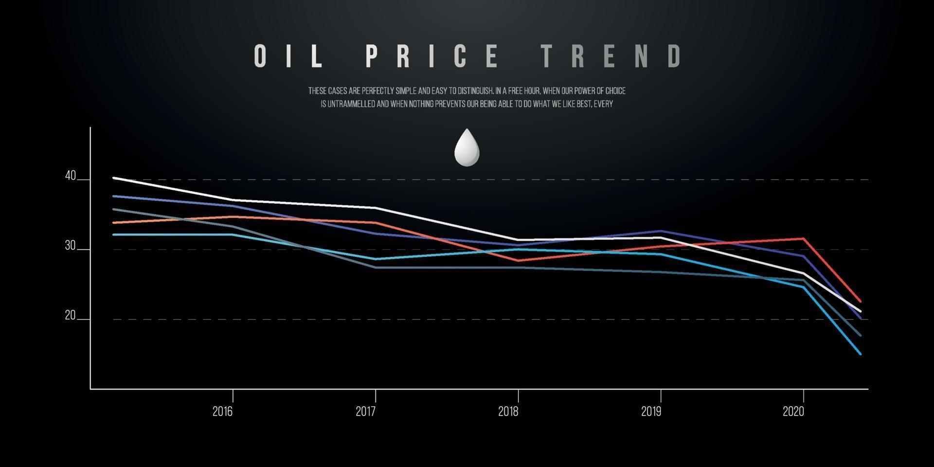 Falling Oil prices graph chart. Concept economic crisis trends background. vector