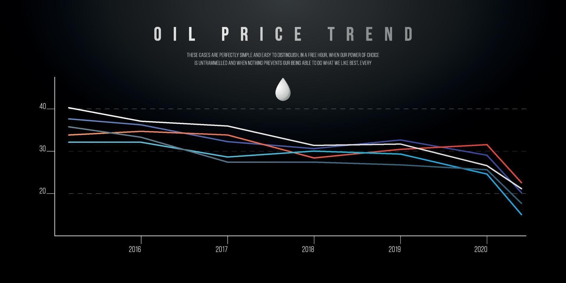 Caída del gráfico de precios del petróleo. concepto de fondo de tendencias de crisis económica. vector