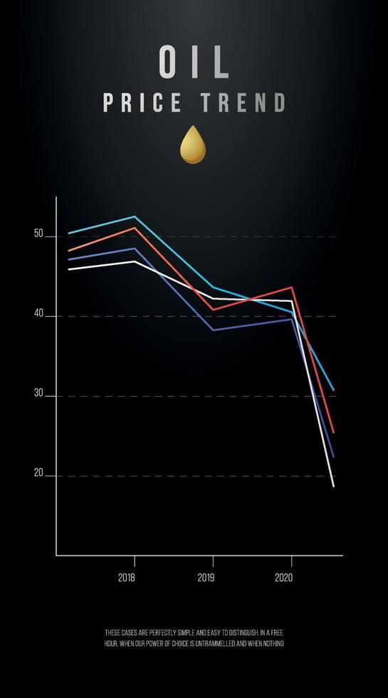 Caída del gráfico de precios del petróleo. concepto de diseño de tendencias de crisis económica. Fondo vertical de finanzas abstractas. vector