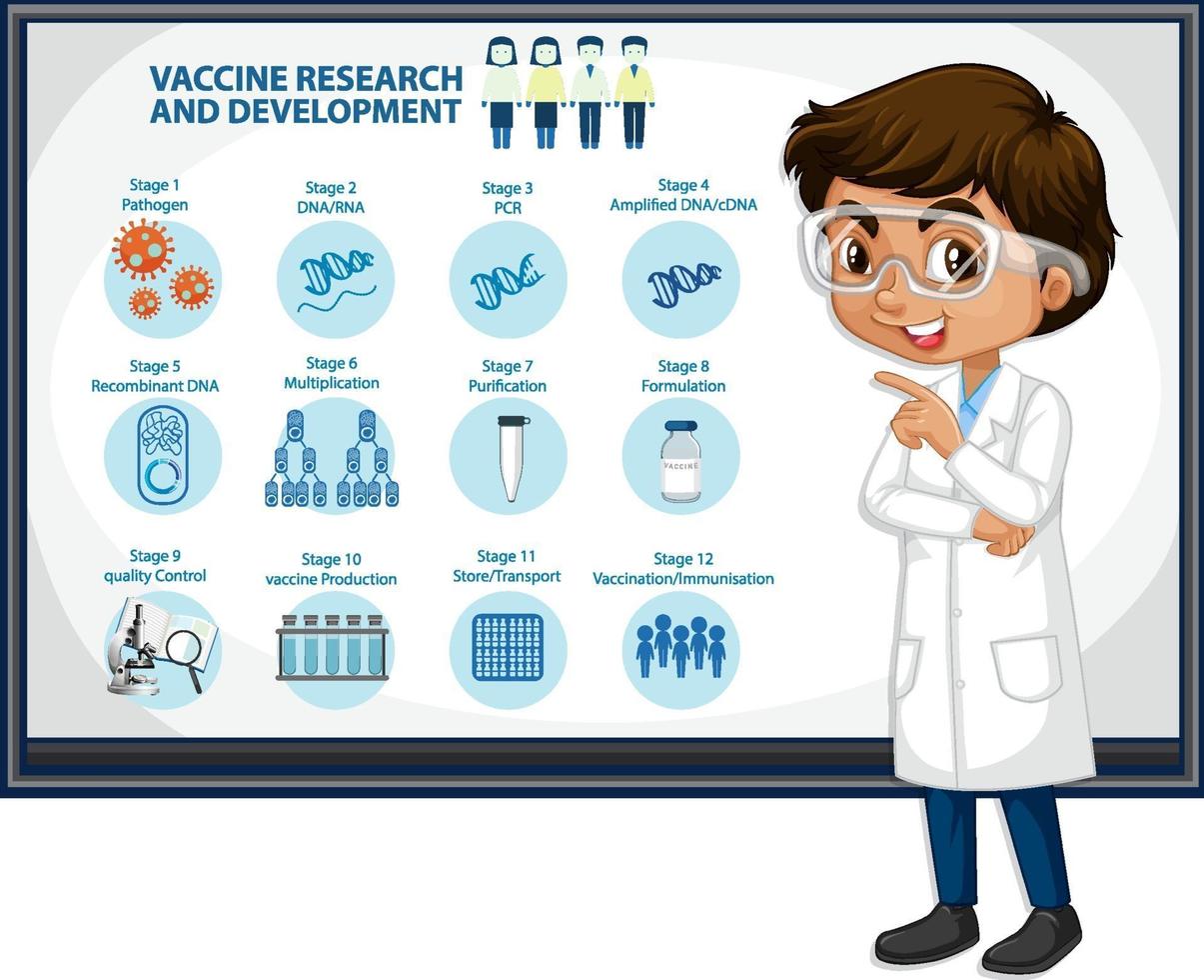 médico explicando la investigación y el desarrollo de vacunas vector