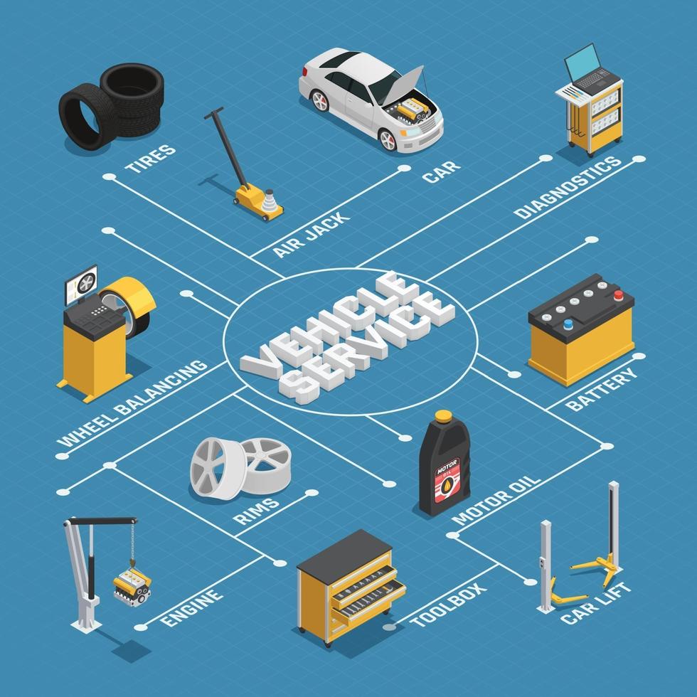 car maintetance service isometric flowchart vector