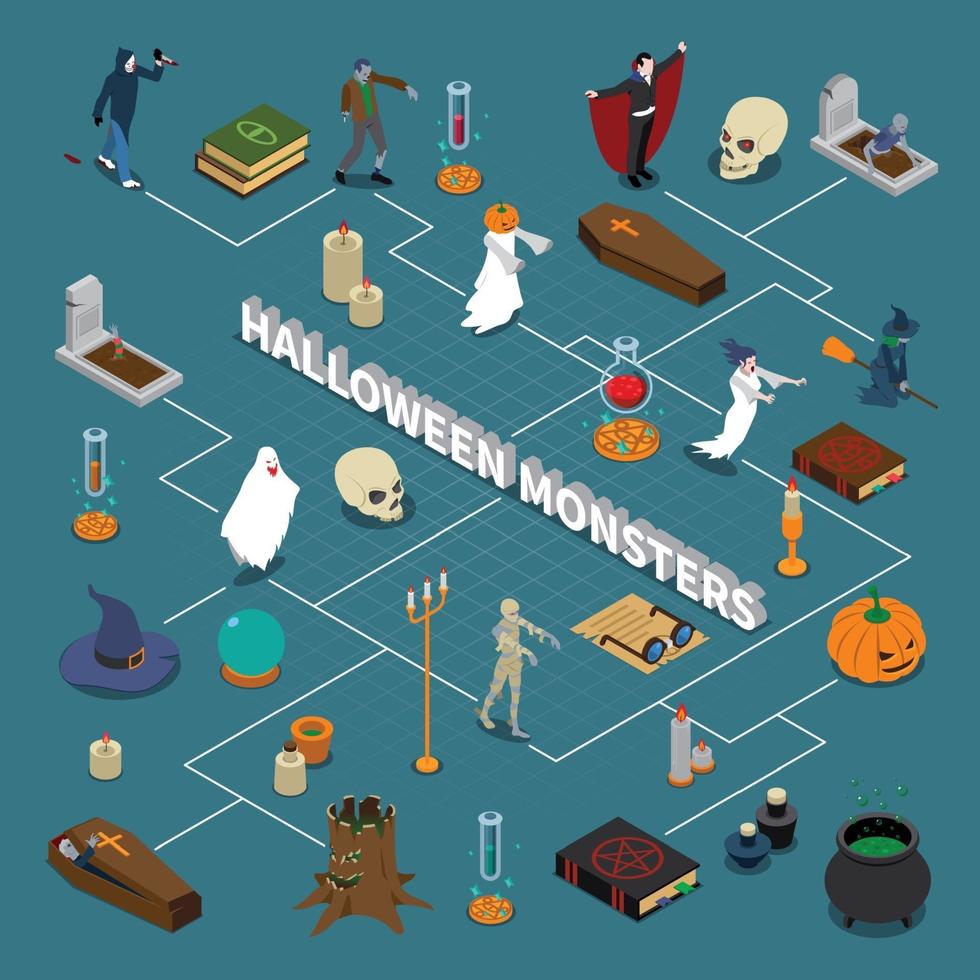 monster halloween isometric flowchart vector