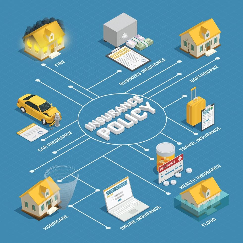 diagrama de flujo isométrico de seguros vector