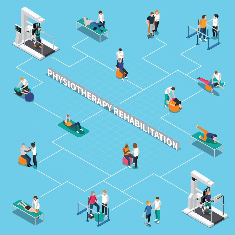 physiotherapy rehabilitation isometric flowchart vector