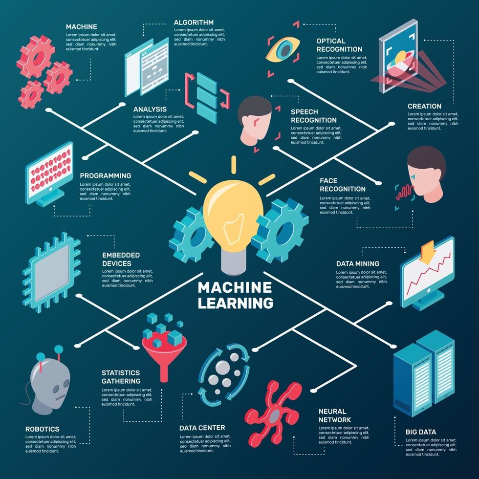 machine learning isometric flowchart 1991943 Vector Art at Vecteezy
