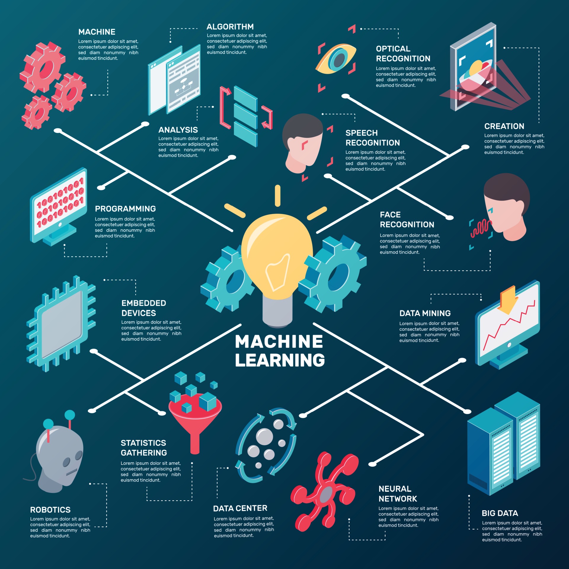machine learning isometric flowchart 1991943 Vector Art at Vecteezy