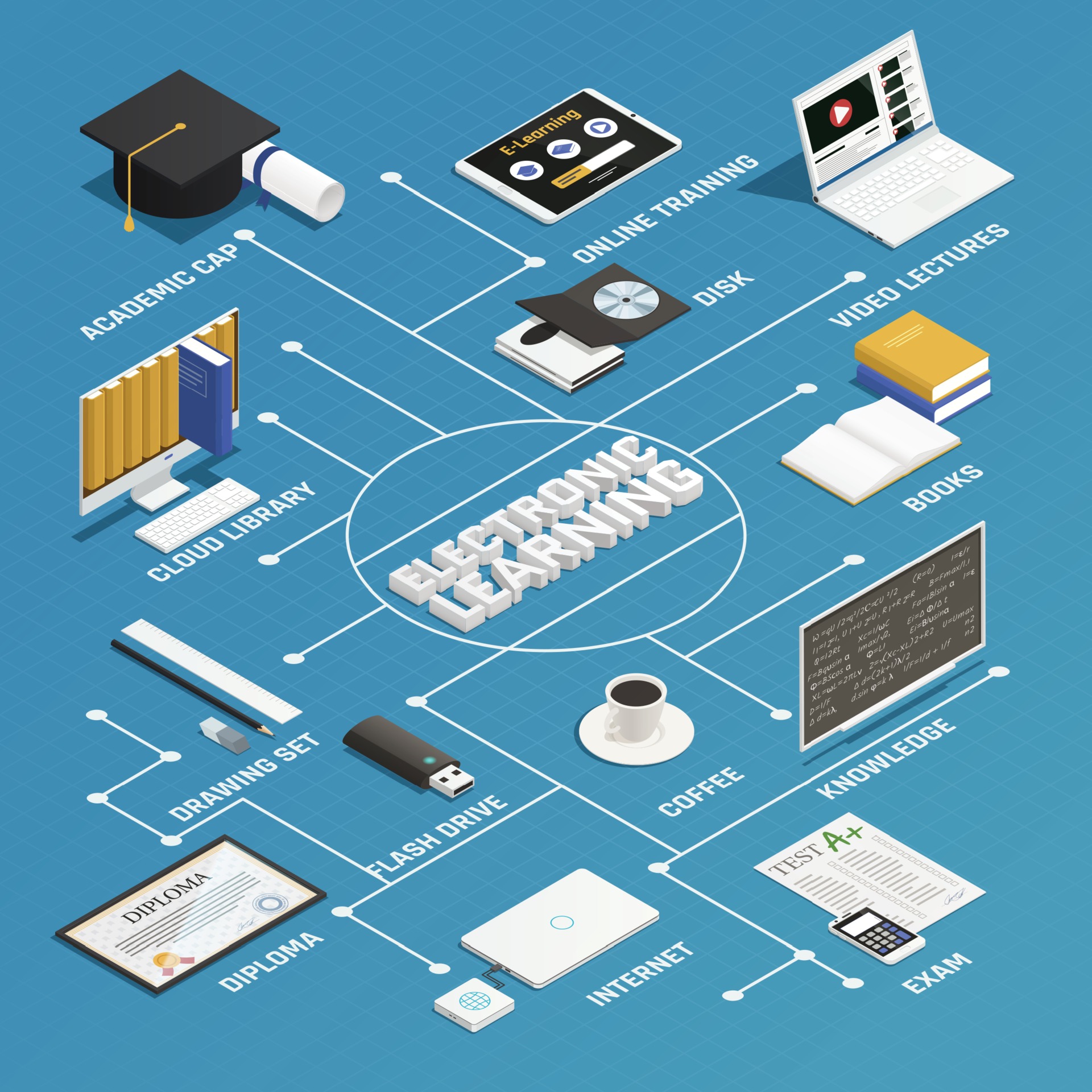 e-learning isometric flowchart 1992014 Vector Art at Vecteezy