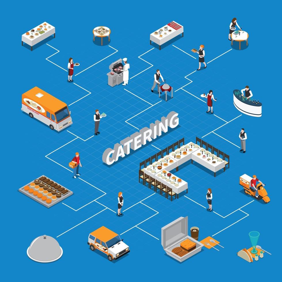 catering isometric flowchart vector