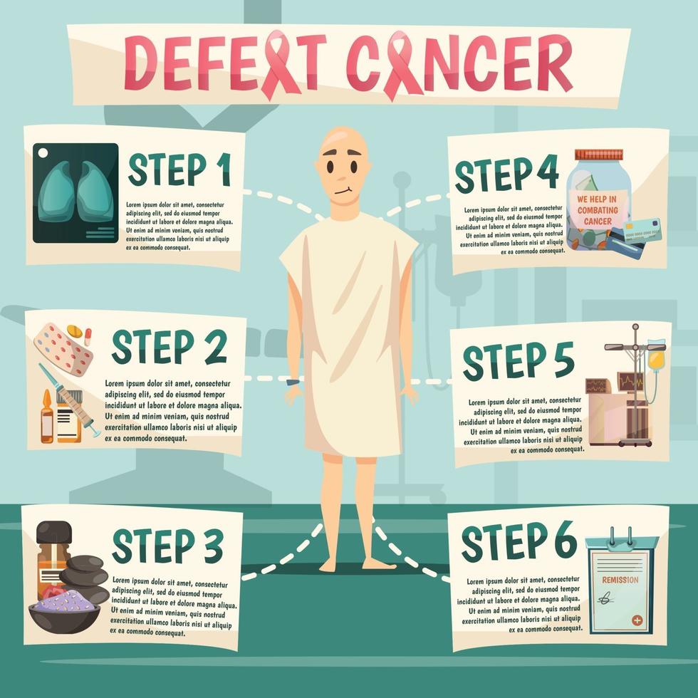 Defeat cancer orthogonal flowchart vector