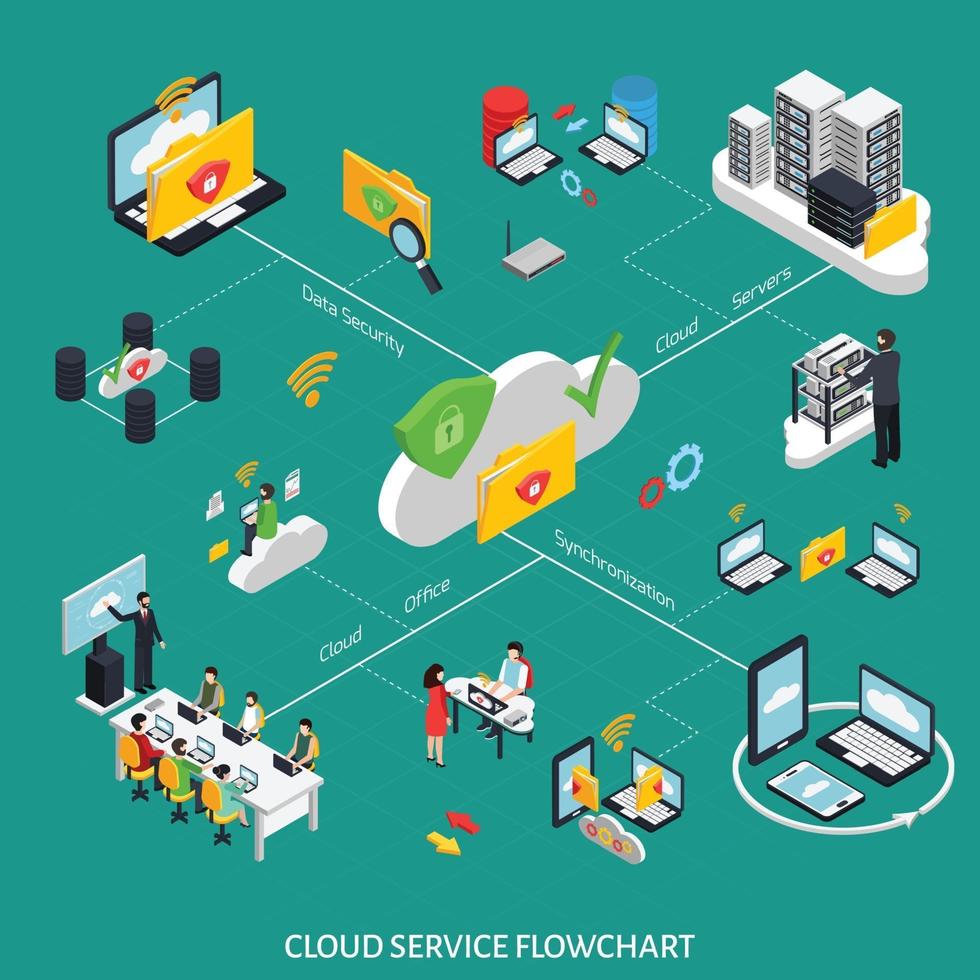 Cloud office icometric flowchart vector