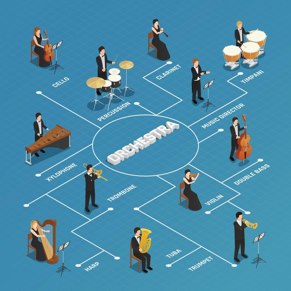 diagrama de flujo de personas isométricas de orquesta vector