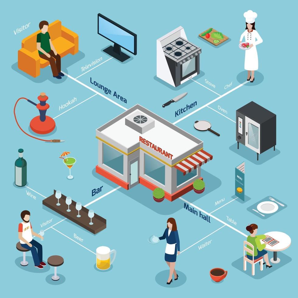 Restaurant isometric flowchart vector