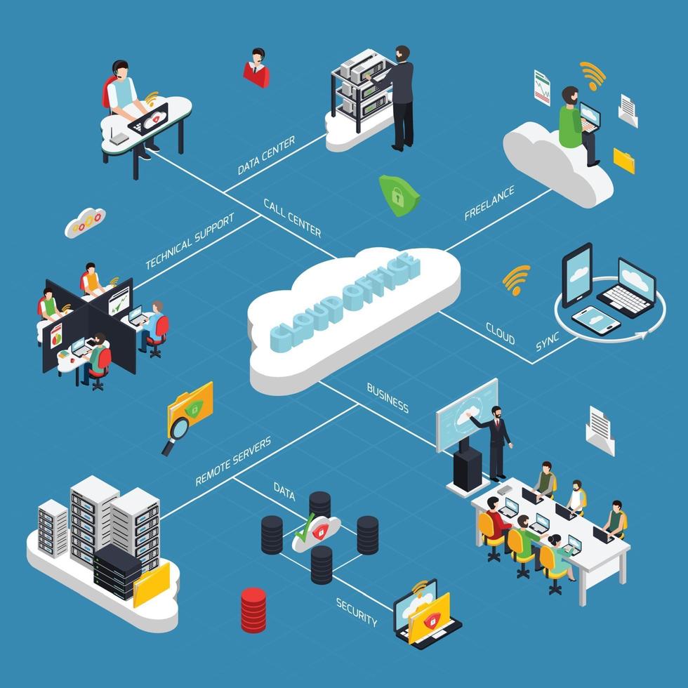 Cloud office icometric flowchart vector