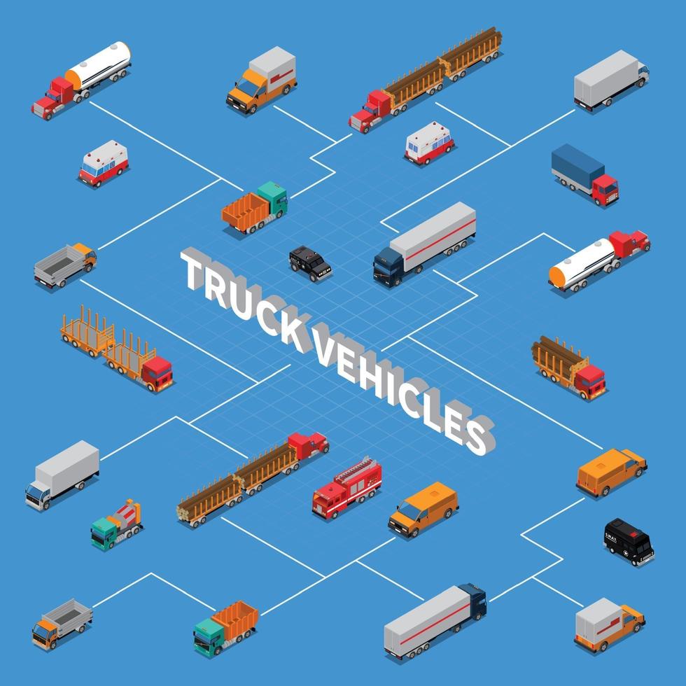 diagrama de flujo isométrico del vehículo camión vector