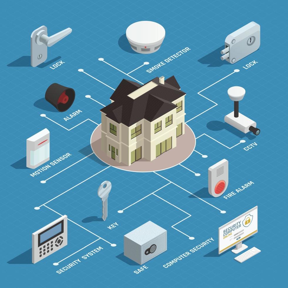 composición isométrica de seguridad para el hogar vector