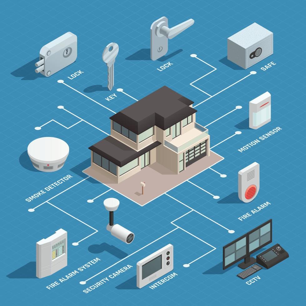 home security isometric composition vector