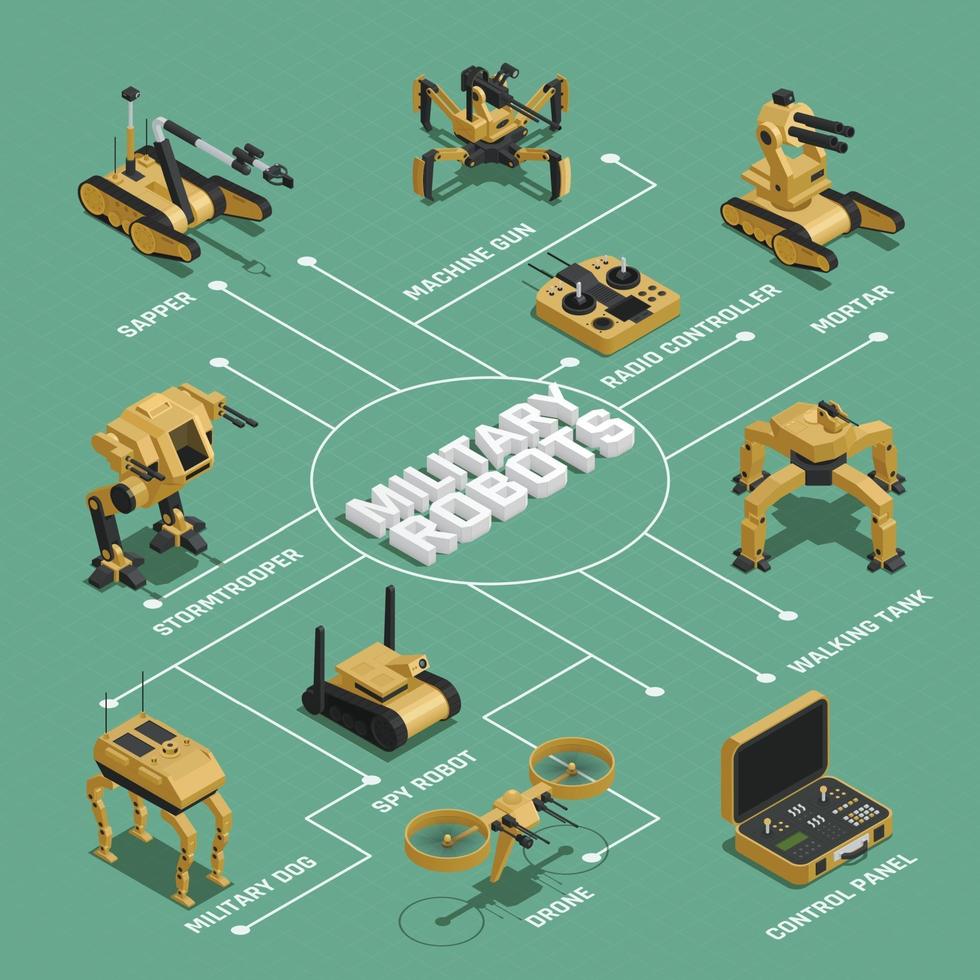 lucha contra robots diagrama de flujo isométrico vector