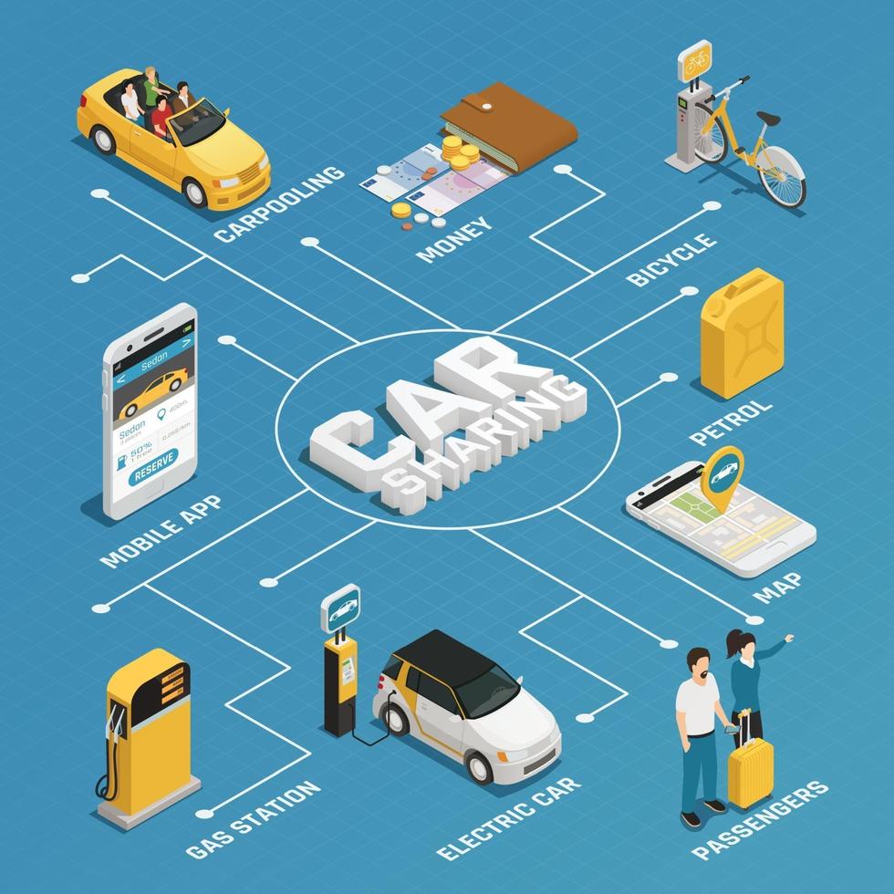 carsharing carpooling ridesharing isometric flowchart vector