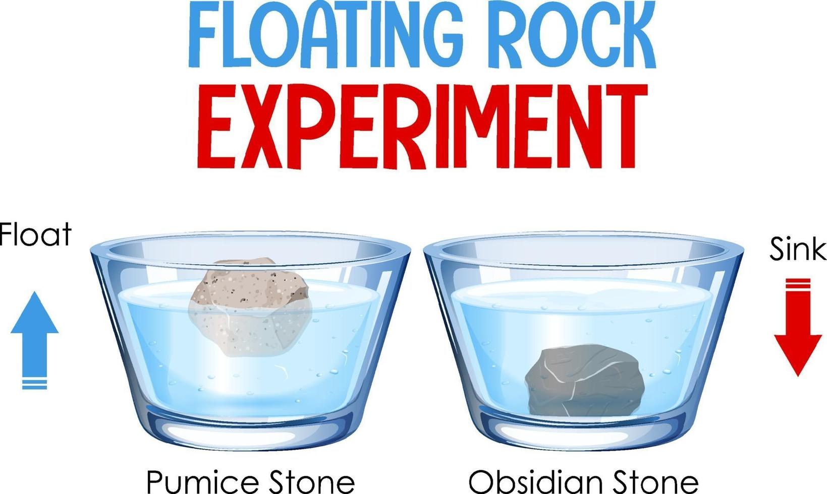 diagrama de experimento de ciencia de rocas flotantes vector