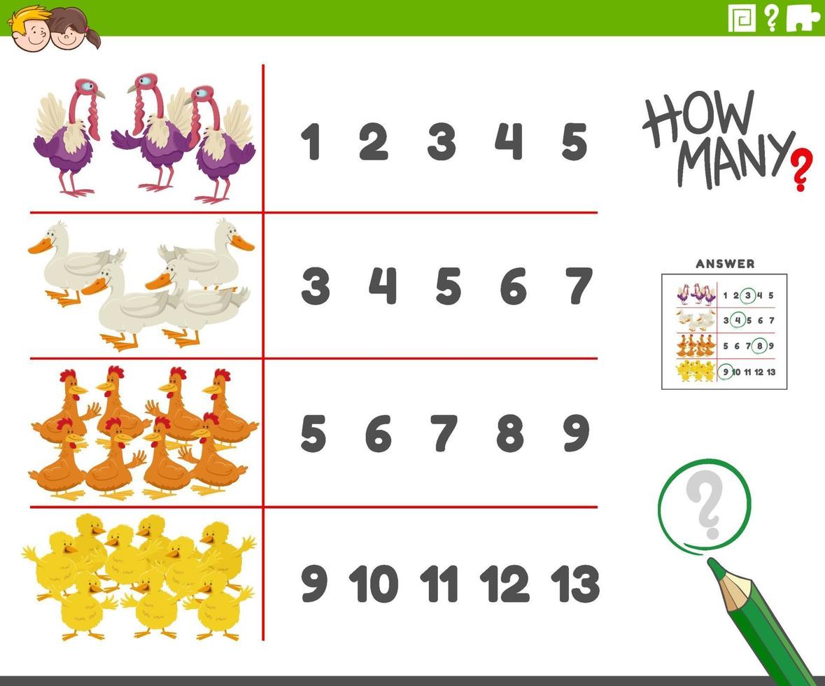 counting activity with cartoon farm birds animal characters vector