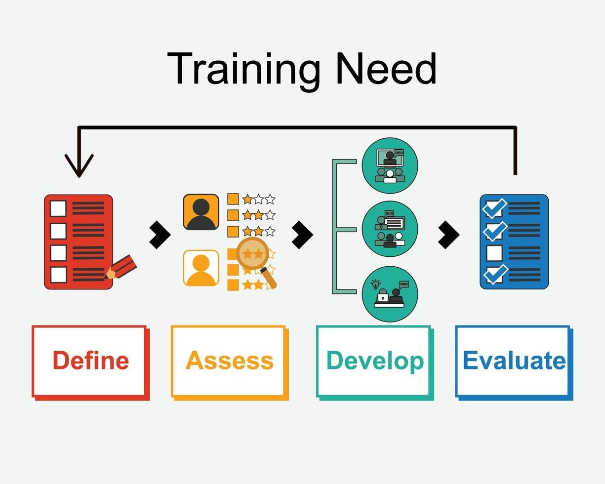 employee Training need analysis vector