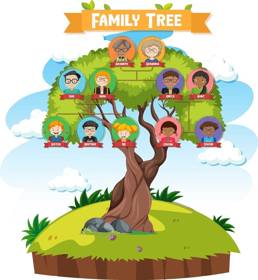 Diagram showing three generation family tree vector