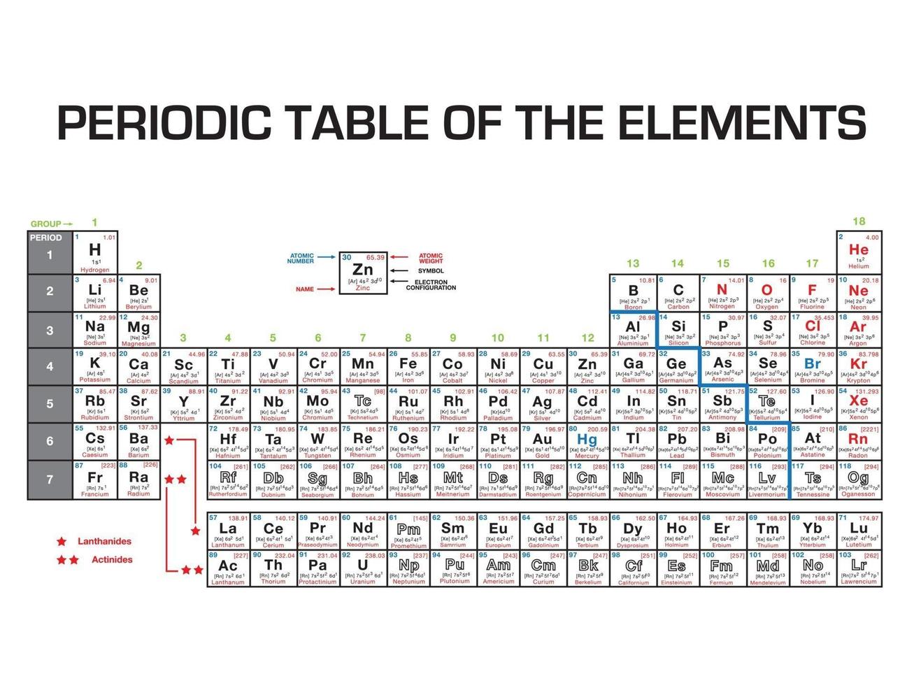 Periodic Table of the Elements on illustration graphic vector