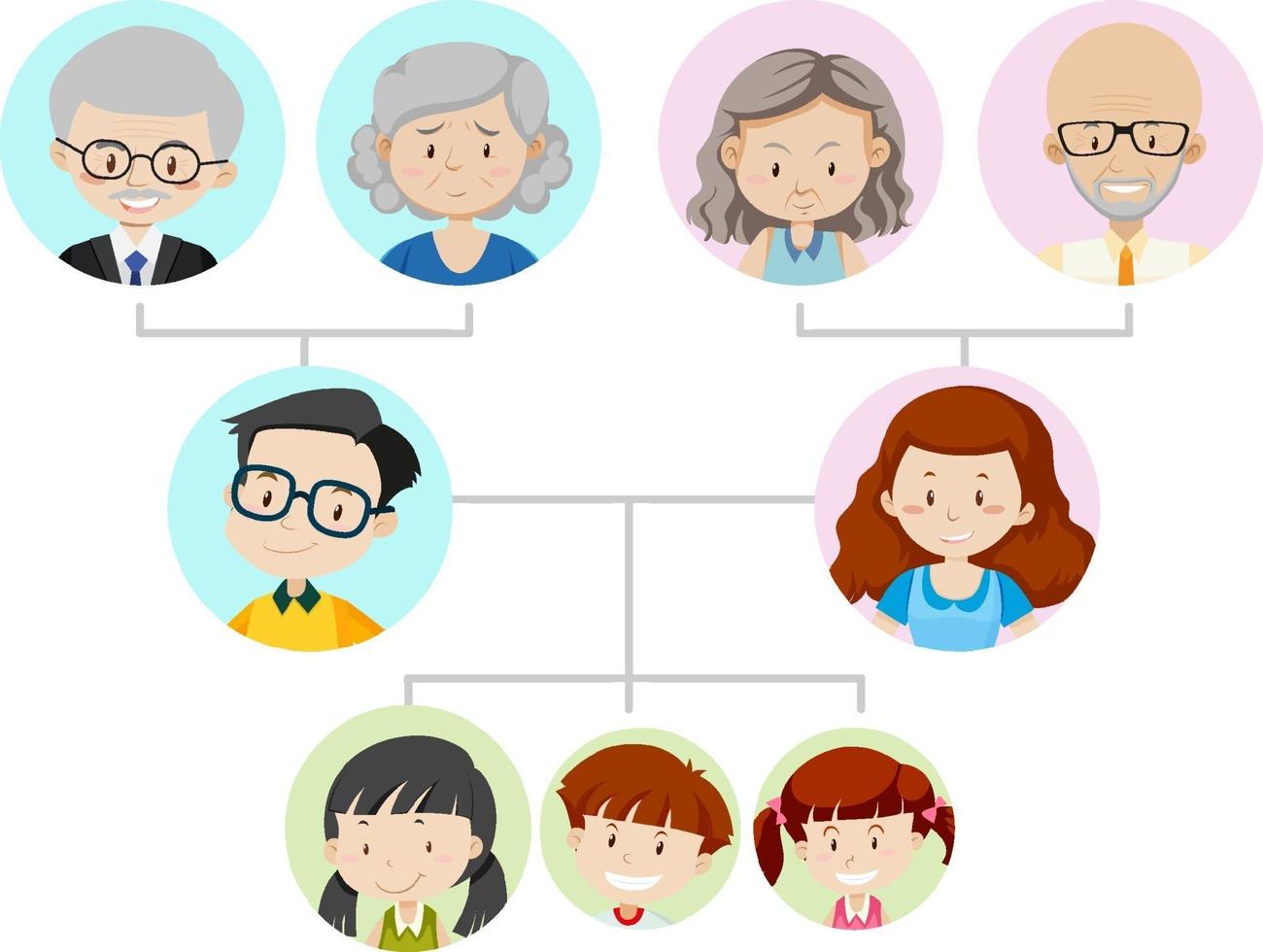 diagrama que muestra el árbol genealógico de tres generaciones vector