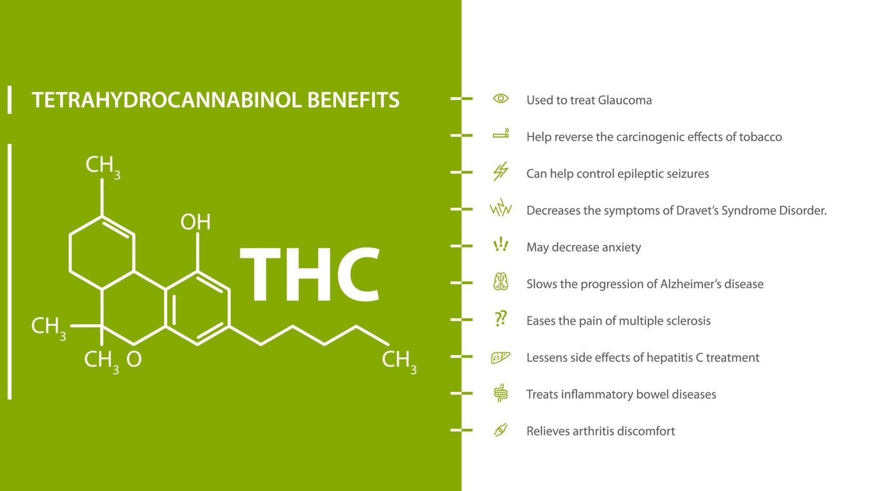 Tetrahydrocannabinol Benefits, green and white poster with benefits with icons and tetrahydrocannabinol chemical formula vector