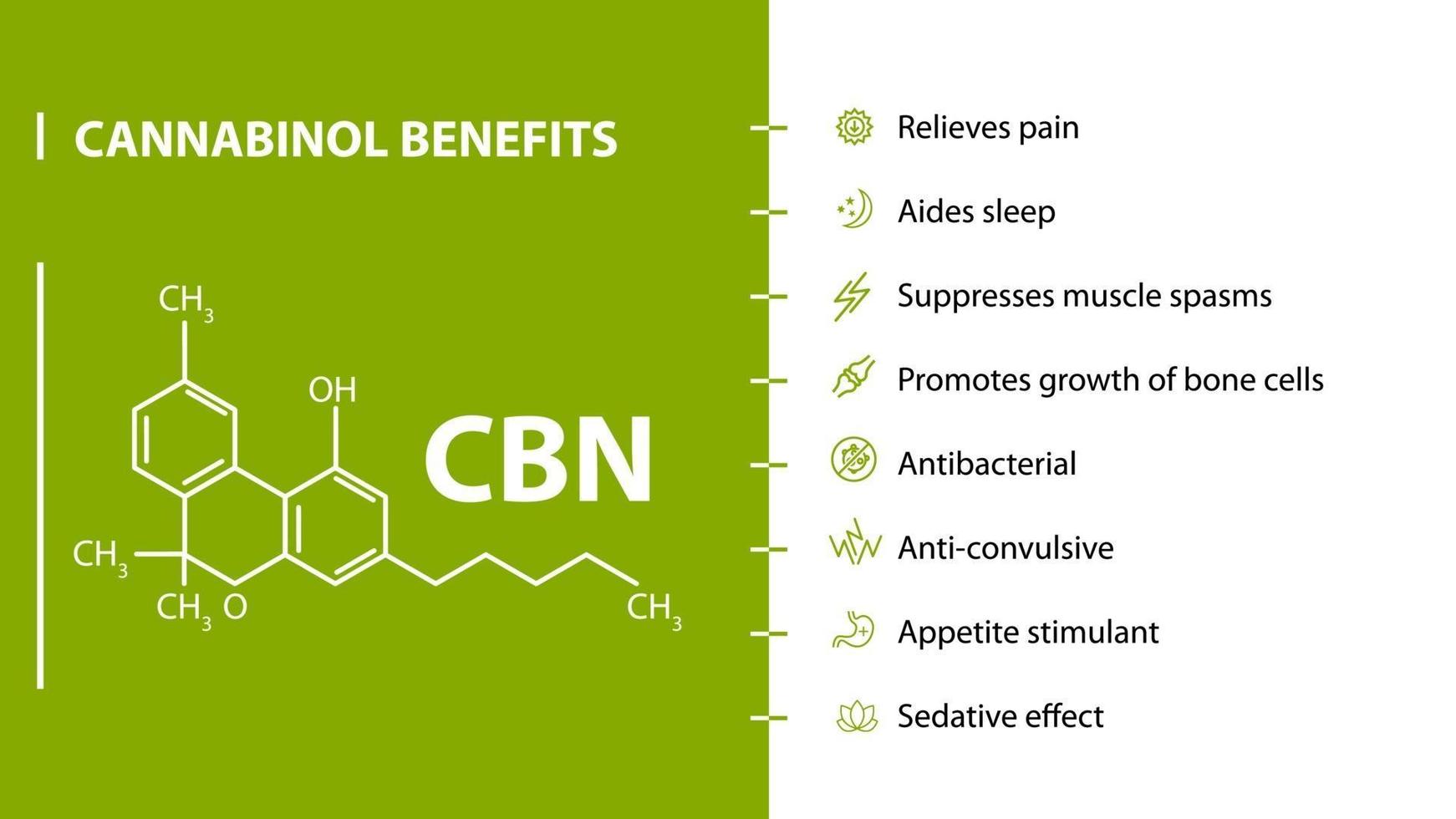 Beneficios del cannabinol, cartel verde y blanco con los beneficios del cannabinol con iconos y fórmula química del cannabinol vector