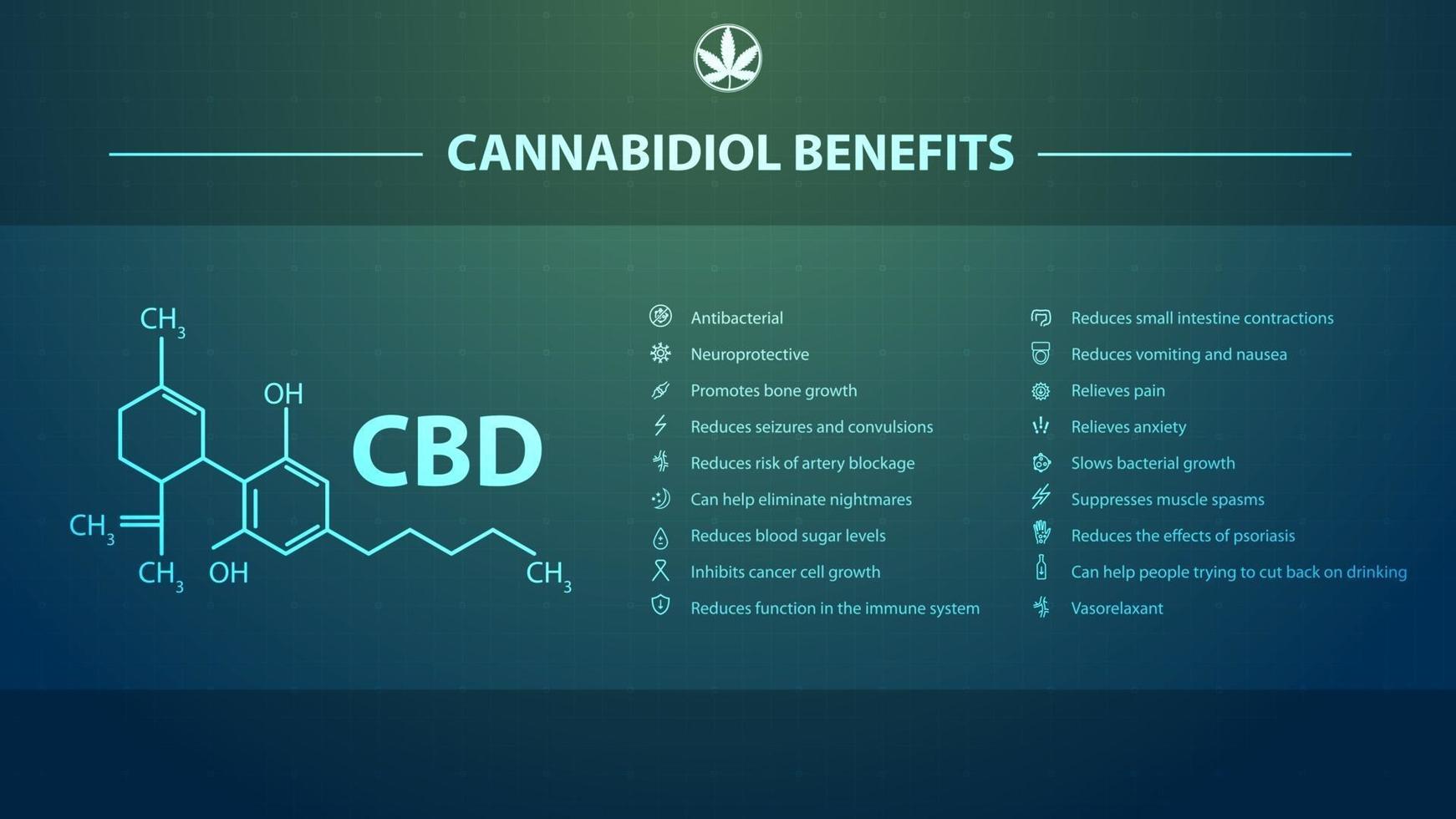 Cannabidiol Benefits, poster in digital style with cannabidiol benefits with icons and cannabidiol chemical formula vector