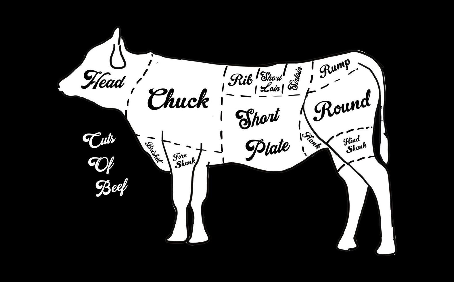 Butcher shop blackboard Cut of Beef Meat. vector