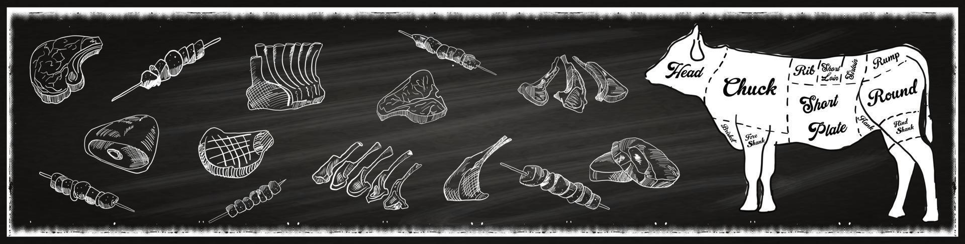 Butcher shop blackboard Cut of Beef Meat. vector