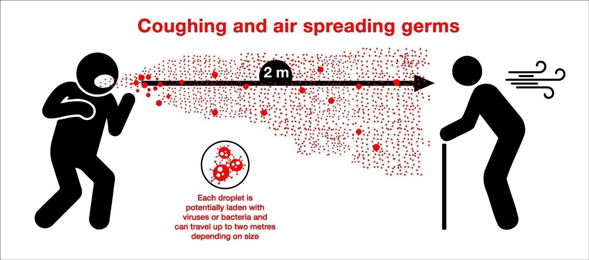 Coronavirus covid 19. Stop coronavirus sign with people social distancing vector