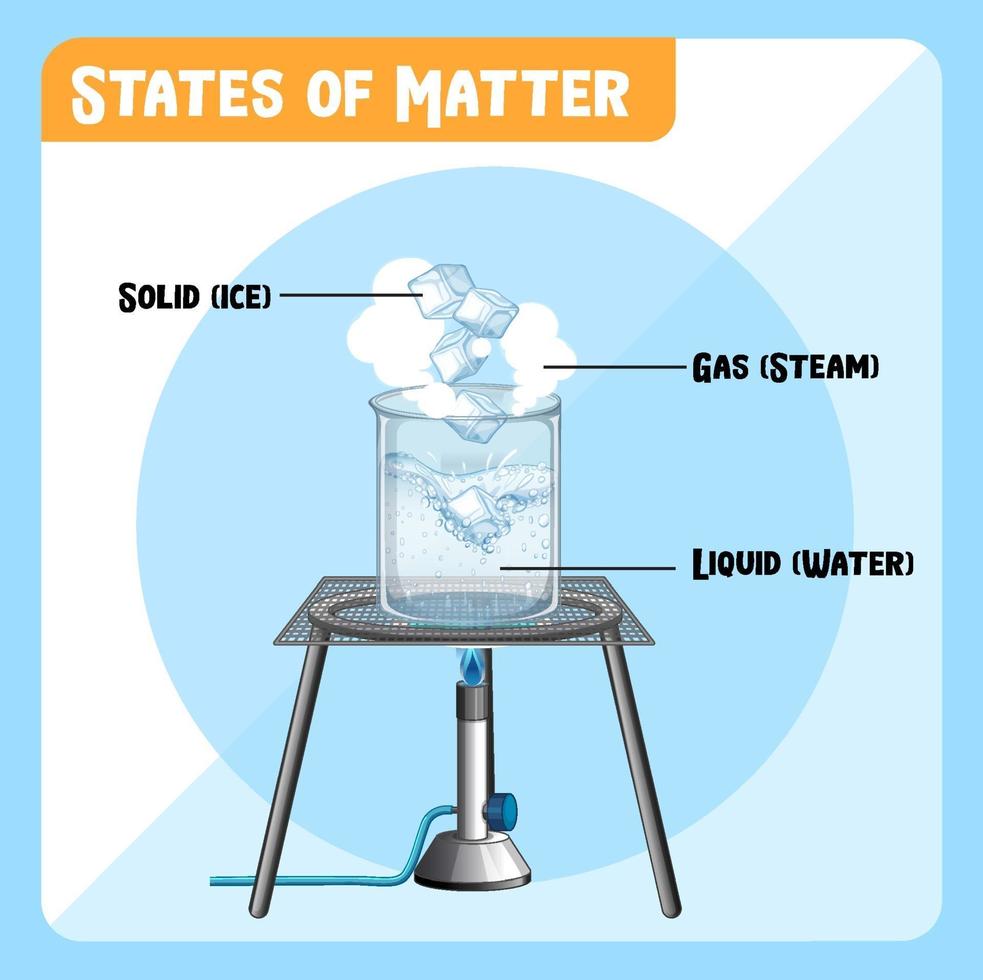 Science experiment with thermometers in ice water vector