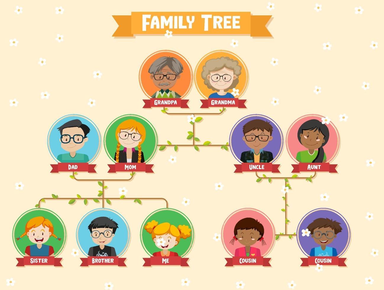 diagrama que muestra el árbol genealógico de tres generaciones vector