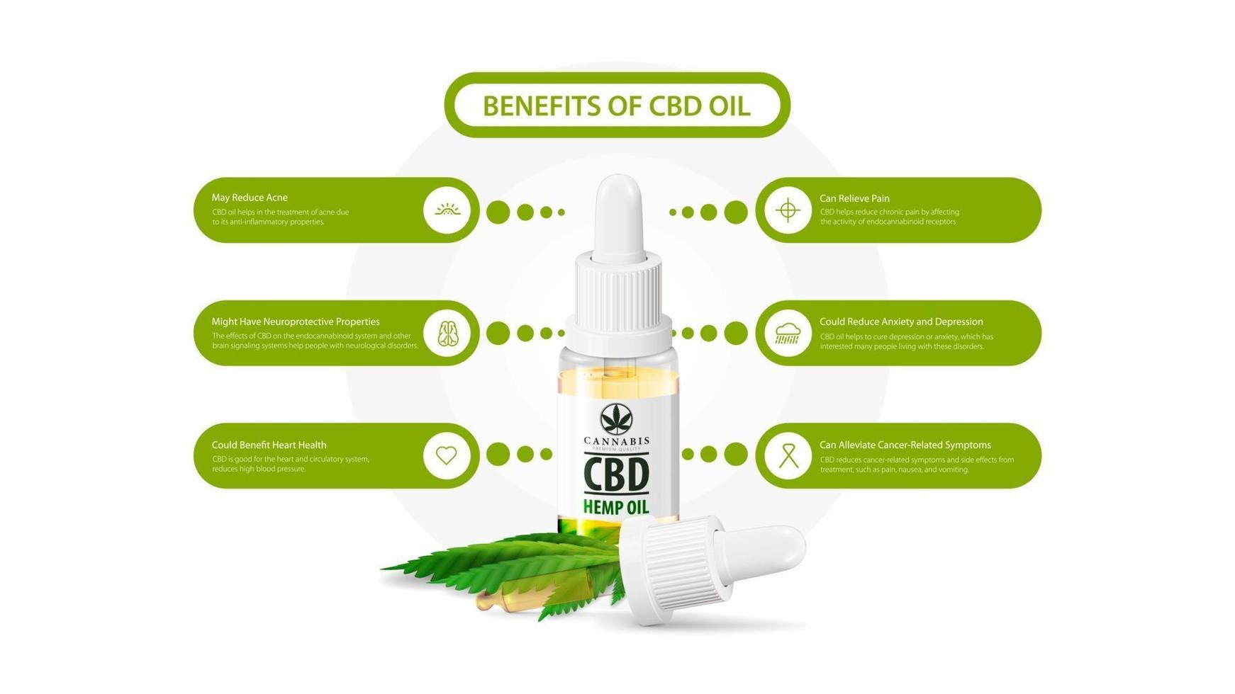 Benefits of use CBD oil. White information poster of Medical uses for cbd oil with Glass transperent bottle of Medical cbd oil and hemp leaf vector