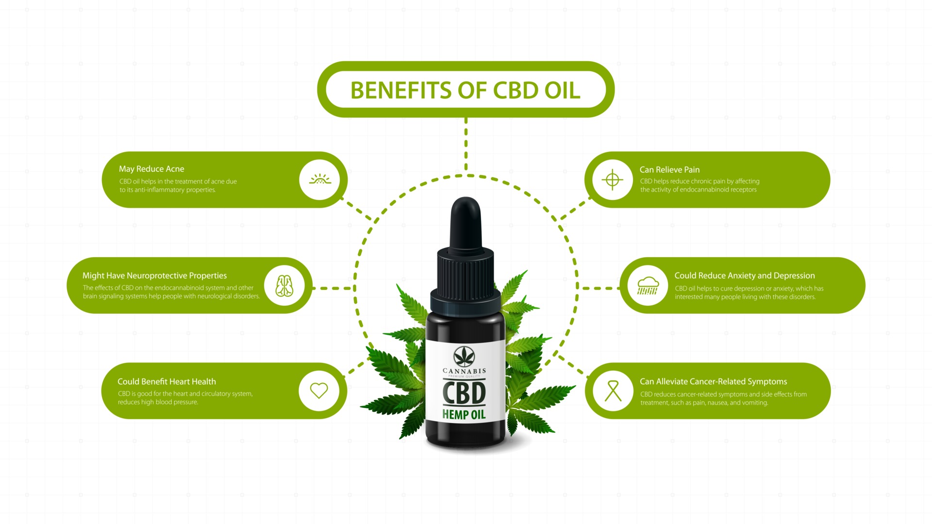 Information poster of benefits of use CBD oil with Glass black bottle of  Medical cbd oil, hemp leafs and modern infographic 2042567 Vector Art at  Vecteezy