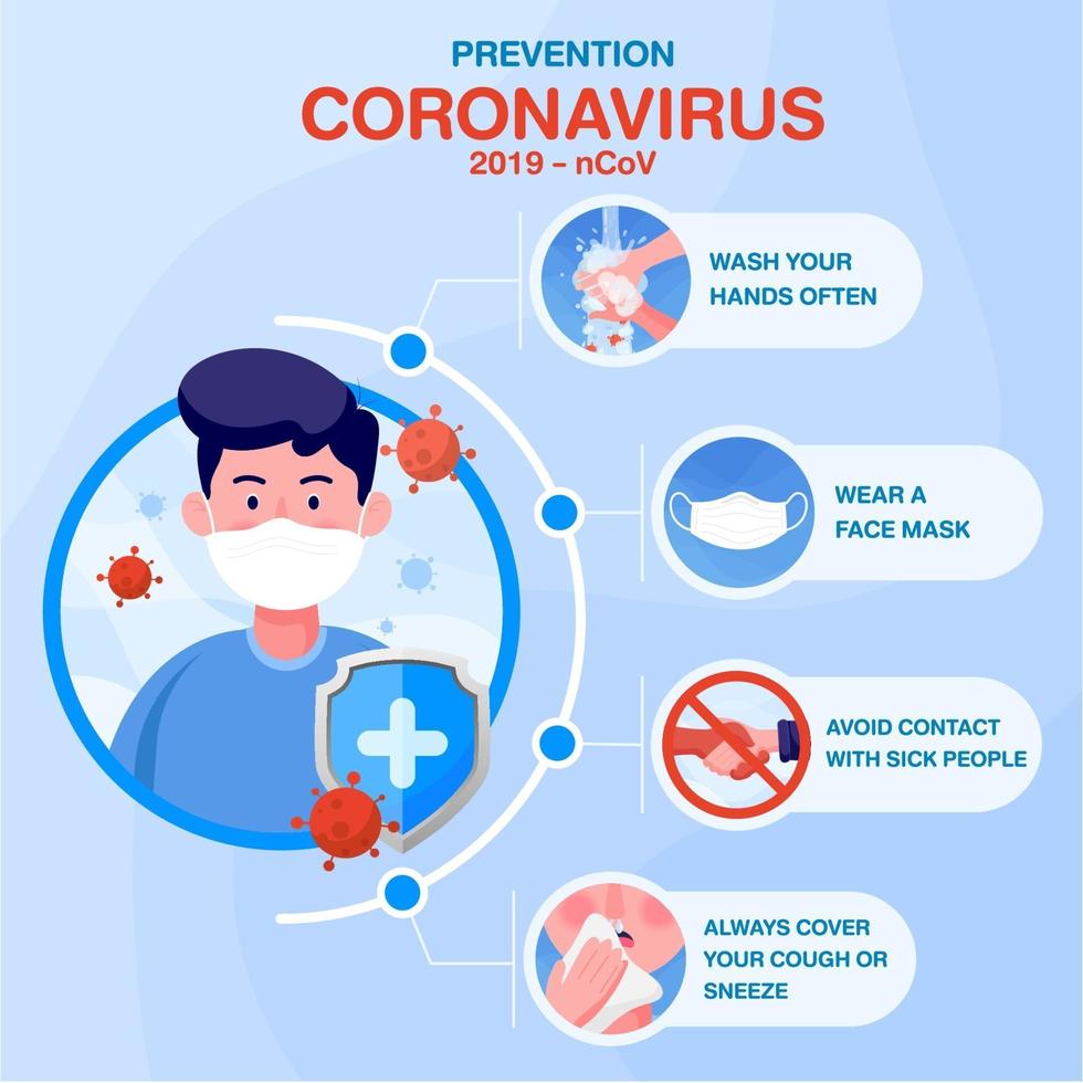 infografía con detalles sobre la prevención del coronavirus con un hombre con máscara, cara y escudo que protegen el virus en estilo plano, el virus de la corona mundial y el brote de covid-19 y el concepto de ataque pandémico. vector