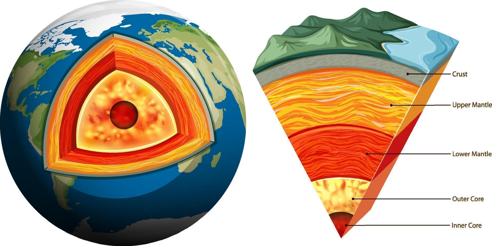 Isolated earth plates tectonic vector