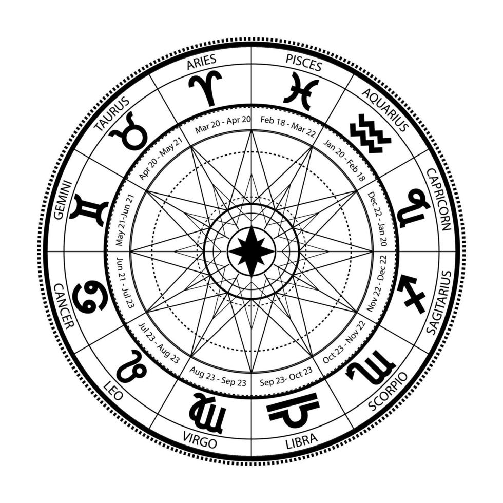 Vector zodiac wheel with zodiac signs on a whiite background.