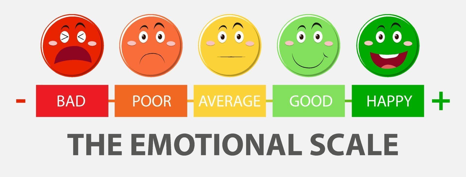 Emotional scale from green to red and face icons vector