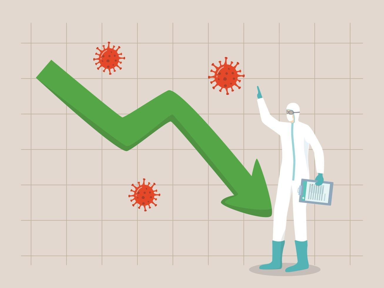 Coronavirus cases reduction chart. End of pandemic. medical front line staff standing with spike COVID-19 cases chart or graph vector