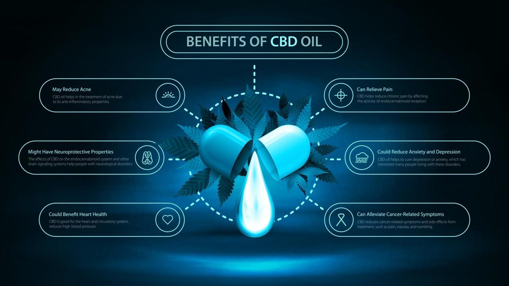Dark and blue digital information poster of Medical uses for cbd oil, benefits of use CBD oil. Poster with dark neon scene, fog, drop of cbd oil, leafs of cannabis and modern infographic vector