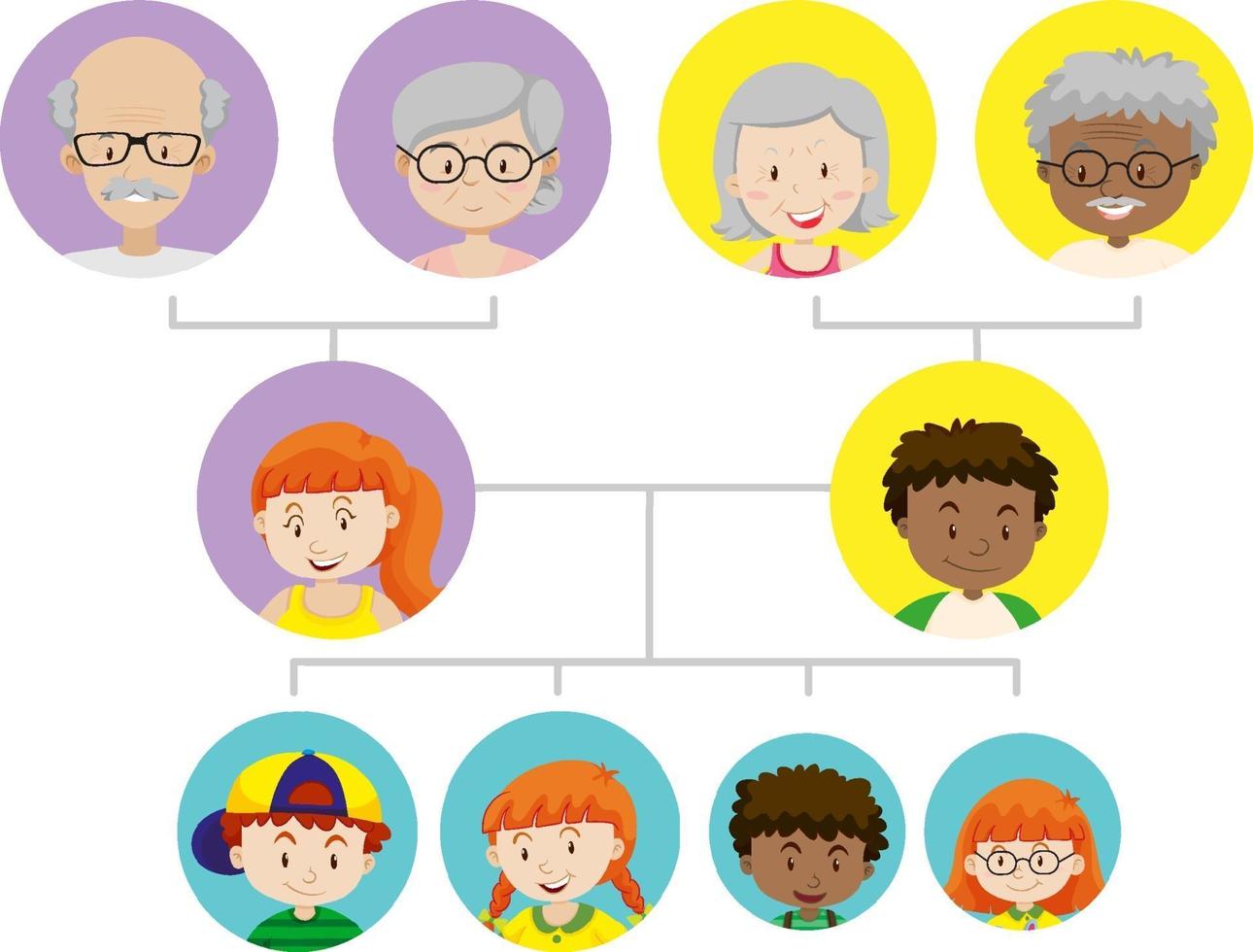 diagrama que muestra el árbol genealógico de tres generaciones vector