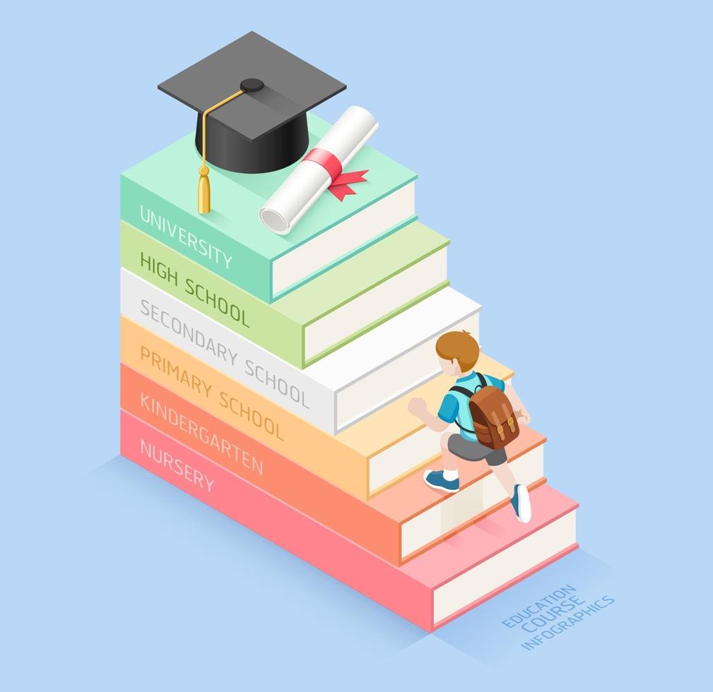 libros paso educación cronología. niño estudiante caminando hacia las escaleras para el gorro de graduación y el rollo de diploma. ilustración vectorial isométrica. se puede utilizar para diseño de flujo de trabajo, banner, diagrama, opciones numéricas, opciones de intensificación, diseño web e infografías. vector