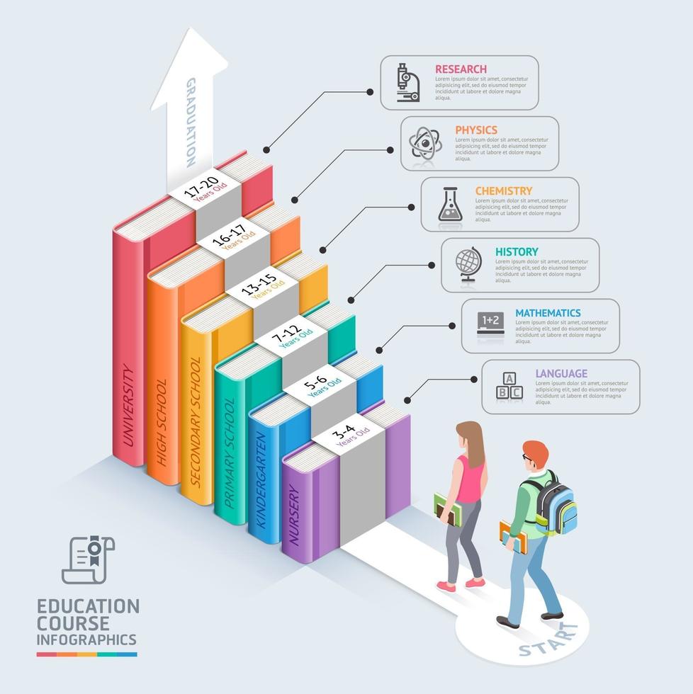 libros paso educación cronología. dos estudiantes subiendo las escaleras hacia el éxito. ilustración vectorial. se puede utilizar para diseño de flujo de trabajo, banner, diagrama, opciones numéricas, opciones de intensificación, diseño web e infografías. vector