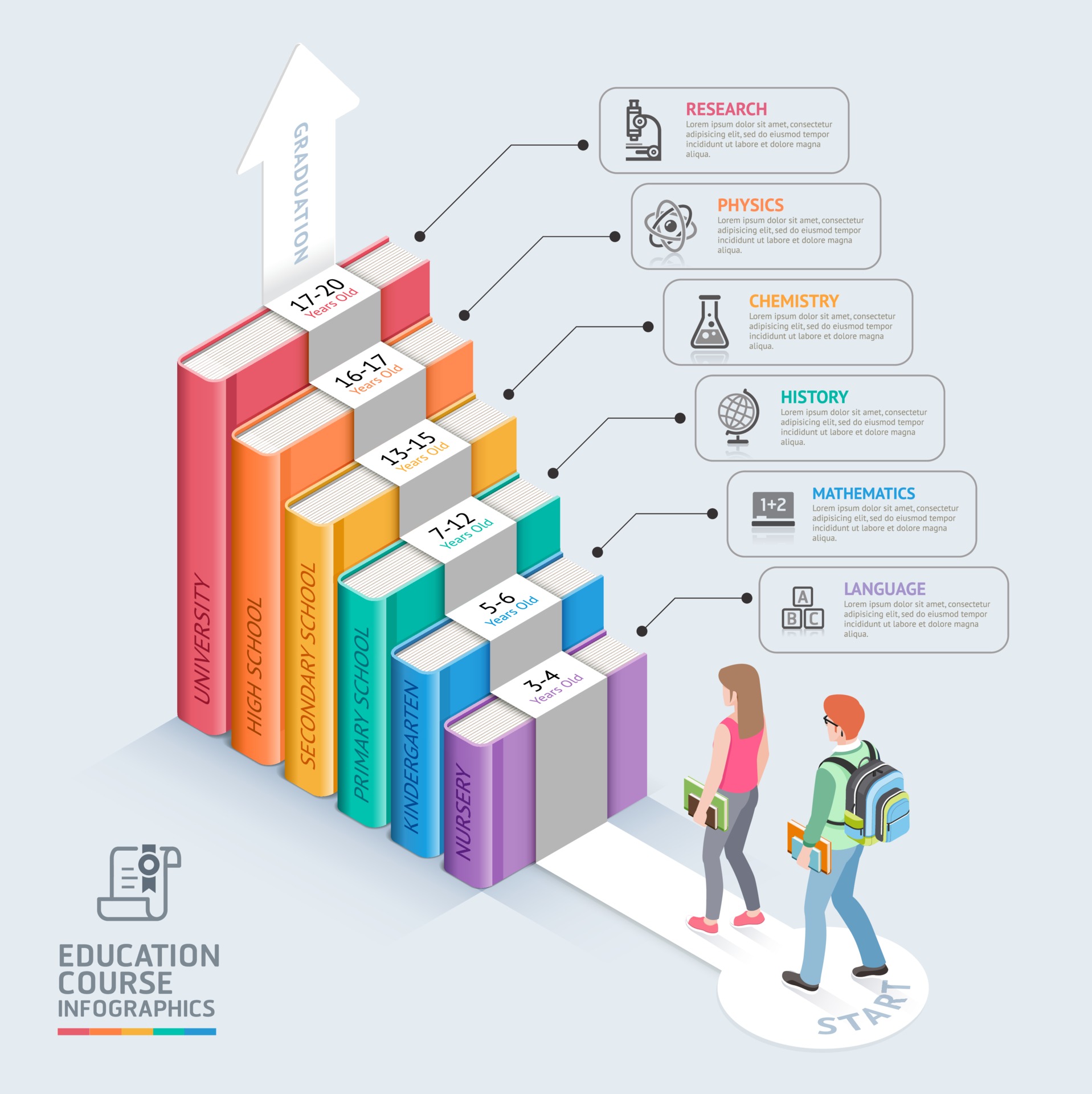 Books step education timeline. Two students walking up to the stairs to ...