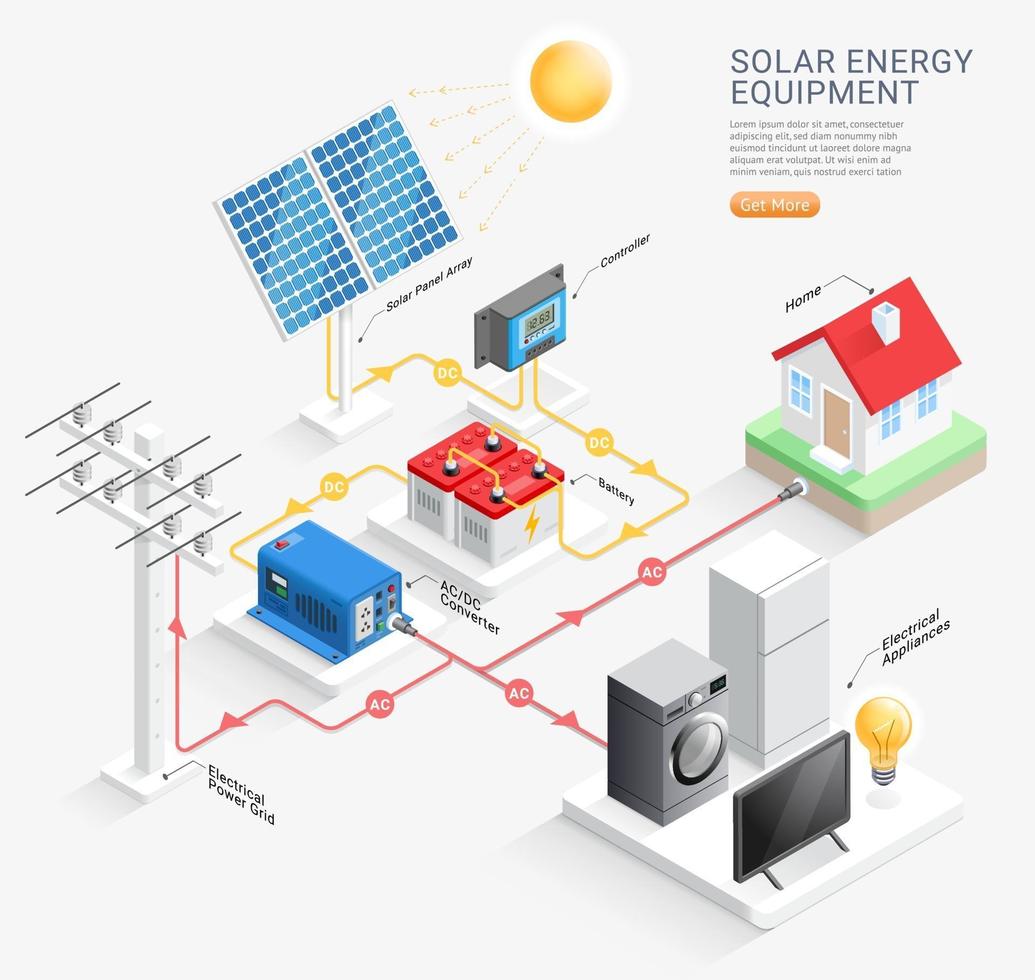 Ilustraciones vectoriales del sistema de equipos de energía solar. vector