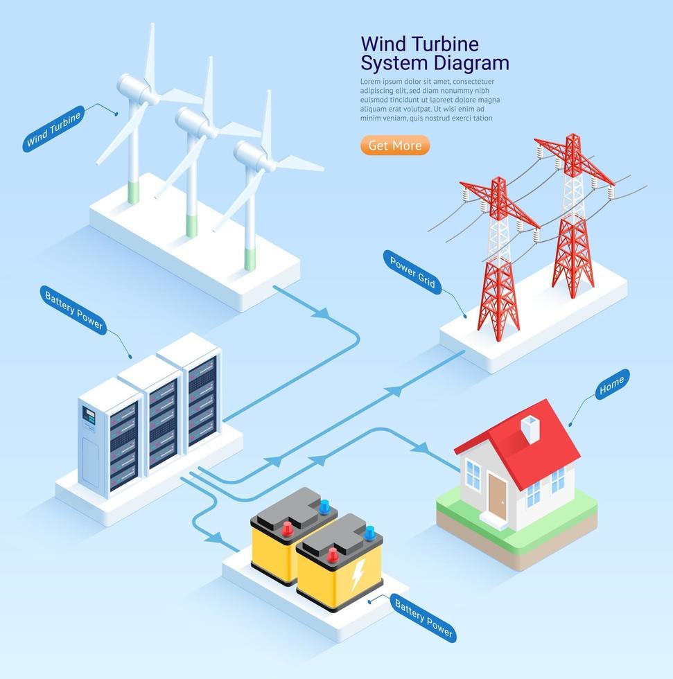 Wind turbine system diagram isometric vector illustrations.